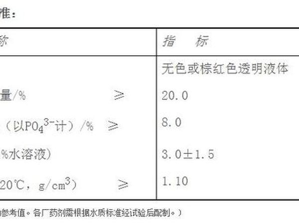 JXL-206 高硬高堿水專用阻垢緩蝕劑